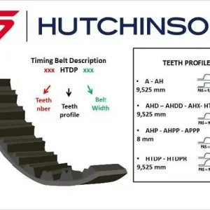 Cena promocyjna Pasek rozrządu HUTCHINSON 149 HTDP 25